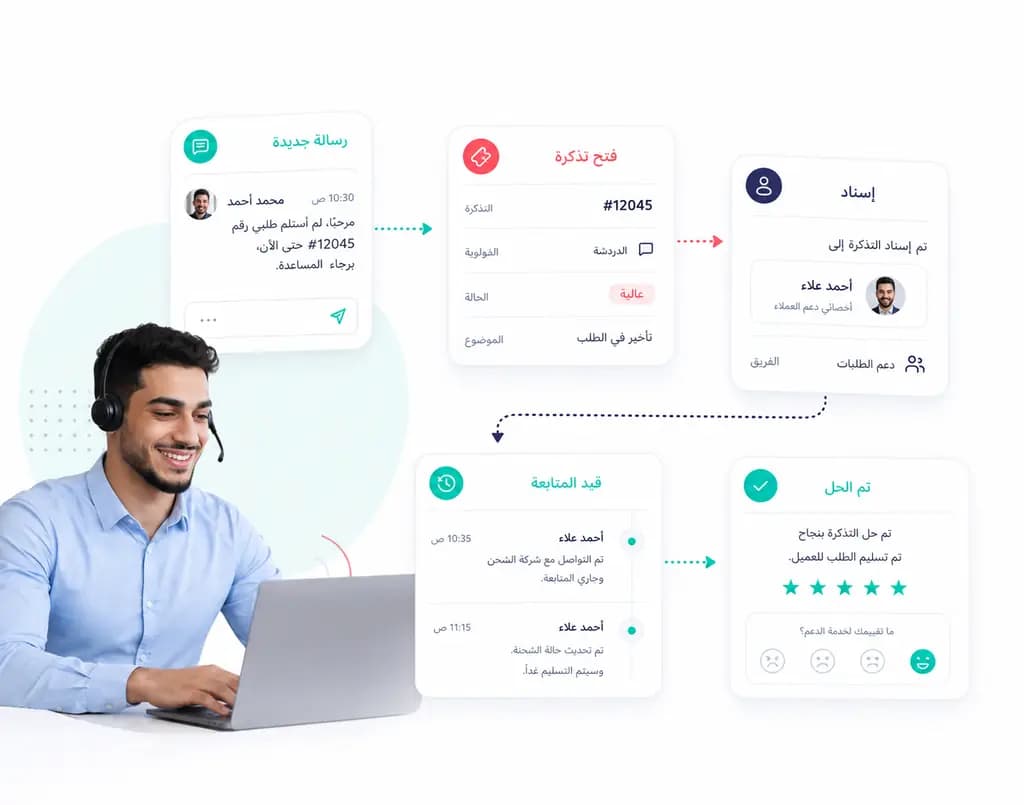 مسار محادثة عميل يتحول إلى تذكرة وإسناد ومتابعة حتى الحل داخل Taloo