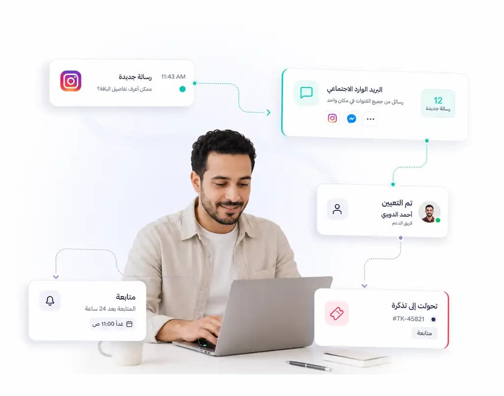 مسار رسالة إنستجرام داخل Taloo من البريد الاجتماعي إلى الإسناد والتذكرة والمتابعة